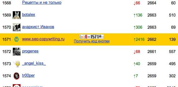 yandex-blogi